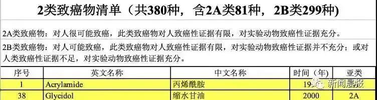 5款饼干查出致癌物是真的吗,无印良品饼干检测出致癌物