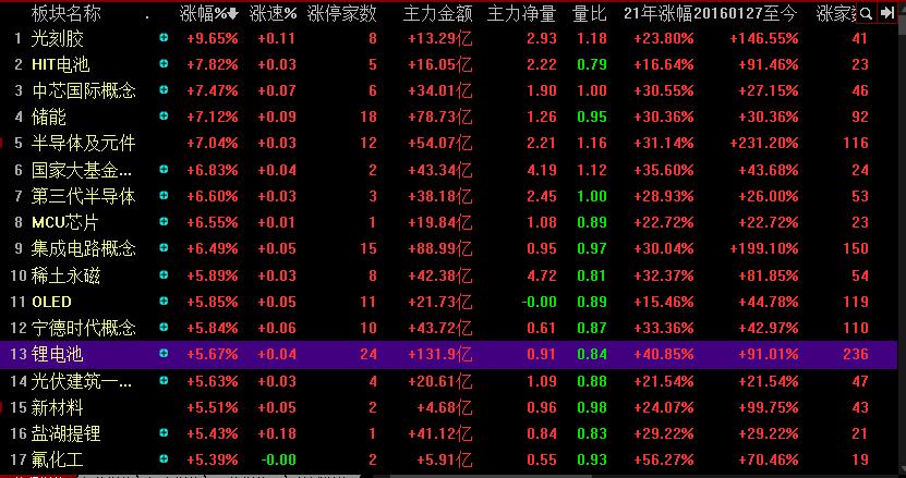 创业板的历史性时刻,上证指数涨创业板指数跌说明什么