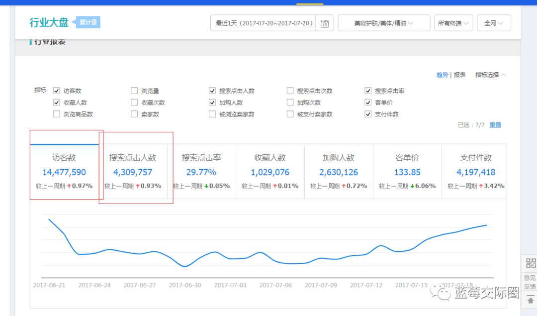 技术帝视频全集,技术帝小说