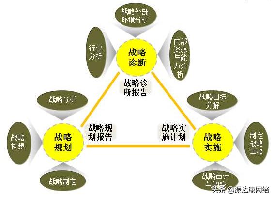 网络营销策略有哪些,网络营销的价格策略