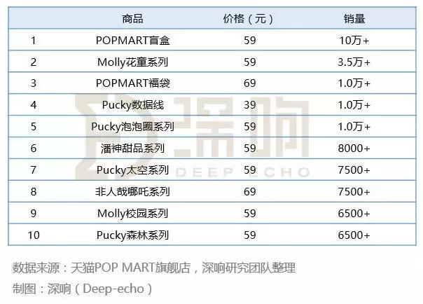 潮玩市场的消费者特征,单品销量达10亿