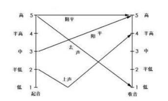 如何说好普通话不带家乡口音,如何说好普通话平翘舌