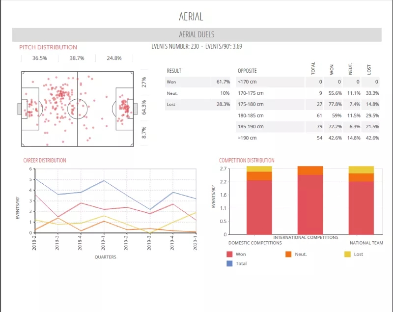 乌帕梅卡诺世界杯,中卫乌帕梅卡诺最新消息