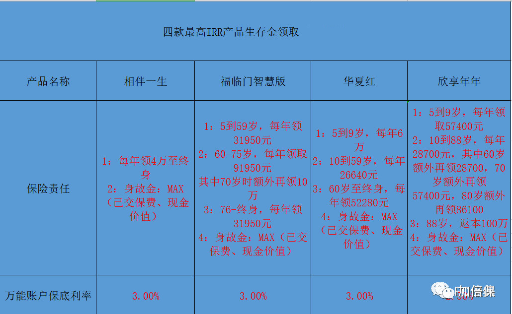 年金型保险产品,终身年金分红型保险好吗
