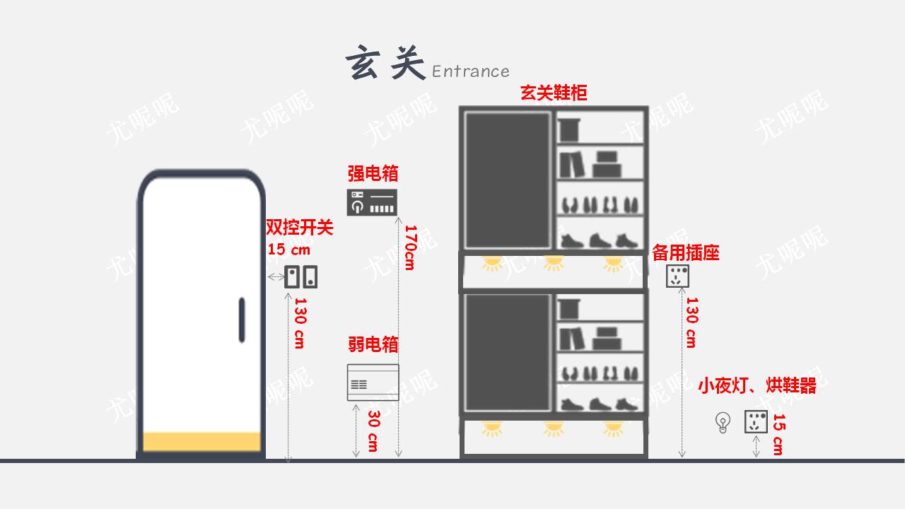 电工师傅曝全屋45个插座布局位置,自己如何简单画插座布置图给电工