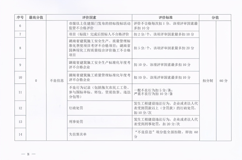 解析“黑名单”信用管理制度及其在招投标管理领域的制度应用