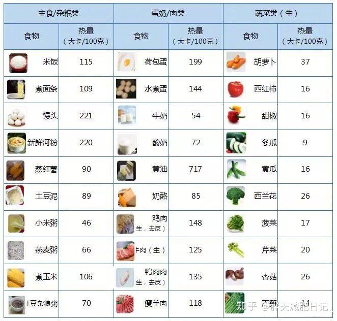 减肥吃什么食物瘦得快,早餐吃什么减肥掉秤快