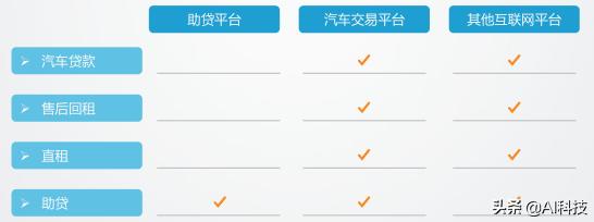汽车金融行业大数据报告,汽车金融行业研究及市场分析报告