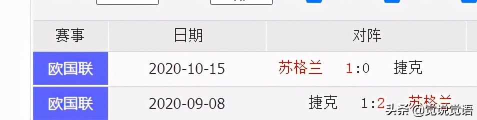 欧洲杯推荐（6）苏格兰对捷克：一个有趣的盘口