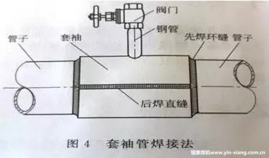 焊工带压堵漏教程,焊工补漏视频教程全集