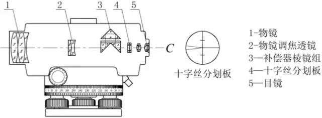 手机水准仪的使用方法,光学水准仪的使用方法