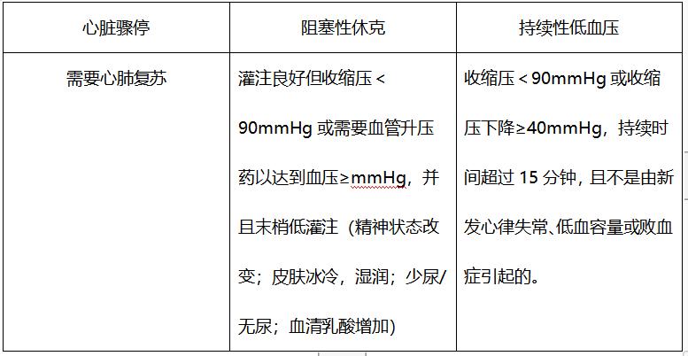第三军医大学新桥医院黄岚：2019年ESC肺栓塞指南的更新