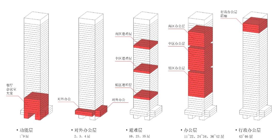 深圳华森建筑与工程有限公司,华森建筑设计作品