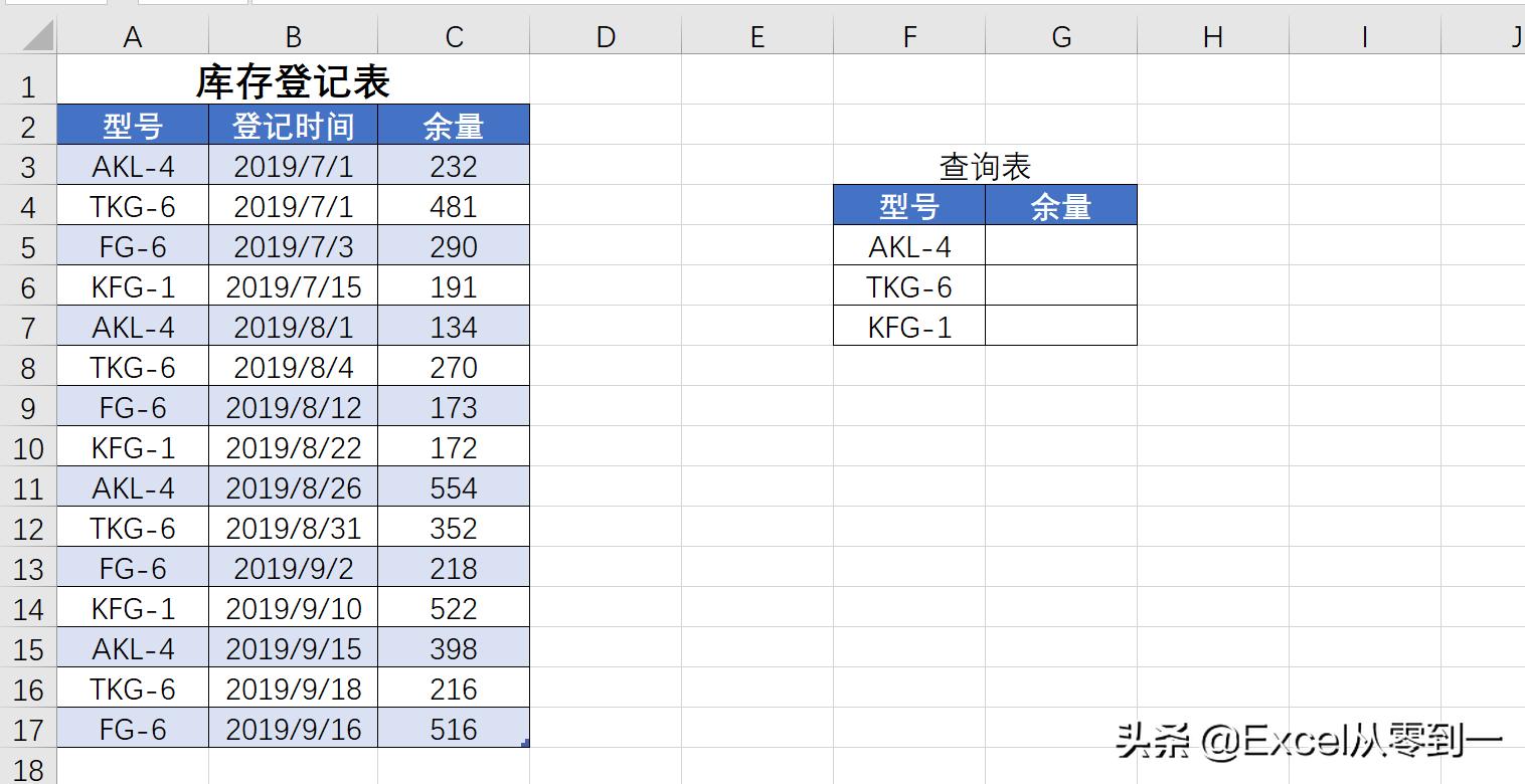 lookup和vlookup的筛选区别,如何用lookup函数筛选重复项