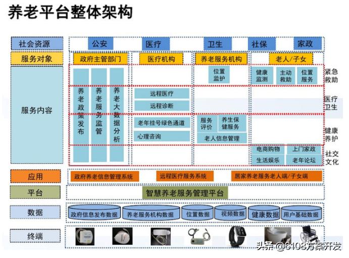 智慧养老机构管理系统,养老机构智慧养老方案