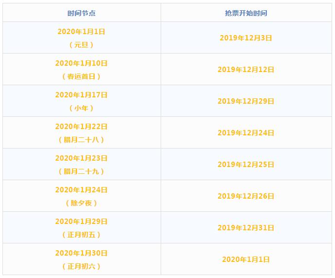 2022年春运首日火车票开售,2020元旦火车票开售时间表