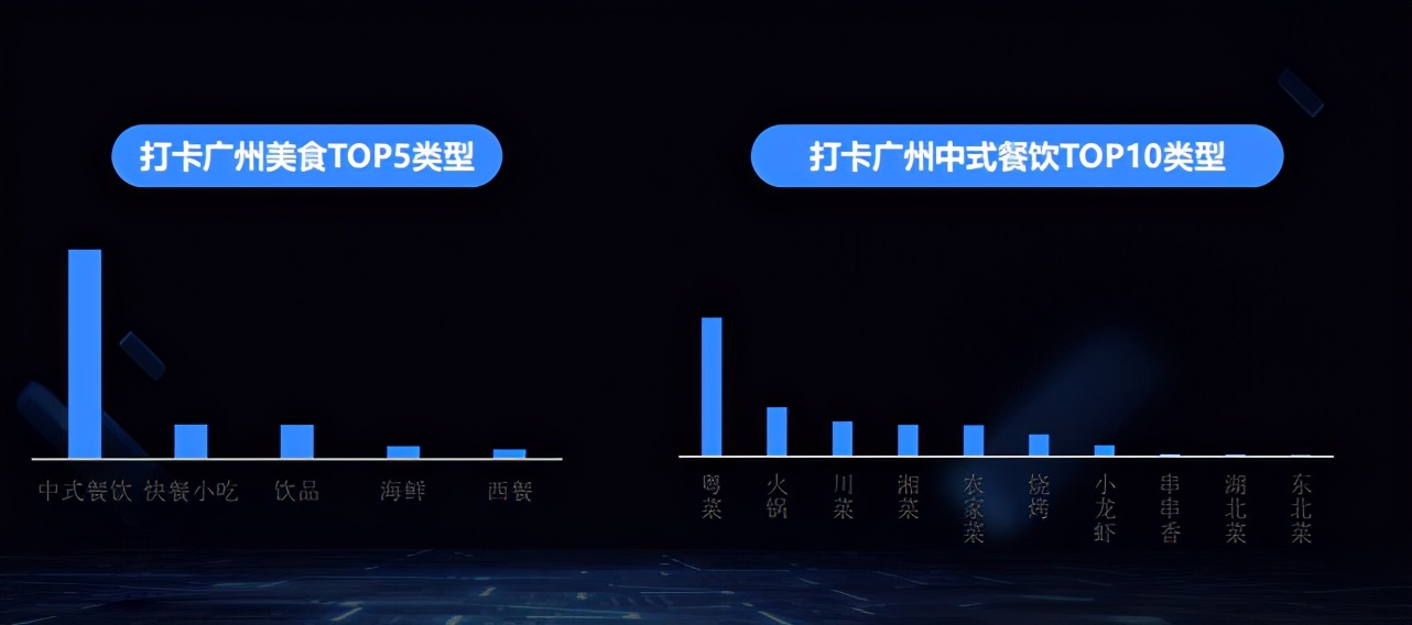 广州一座美丽的岛,广州一座很有气息的城市