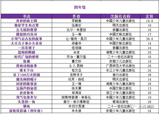 作文写不出东西怎么办,孩子三年级写不出来作文