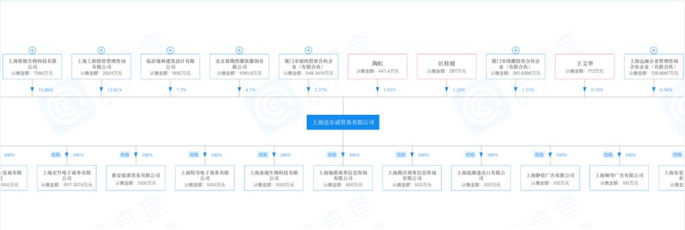 微商教母张庭直播,微商一姐张庭