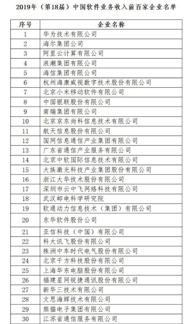 华为力压理想,华为力压全球其他知名企业