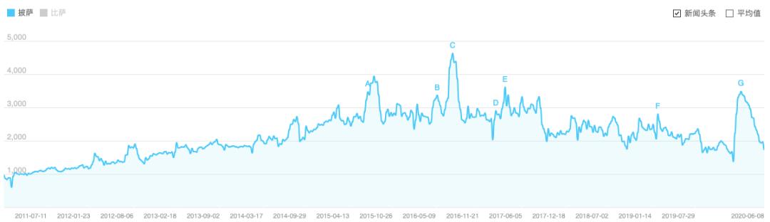 尊宝比萨店加盟费多少,开一家尊宝比萨加盟条件及费用