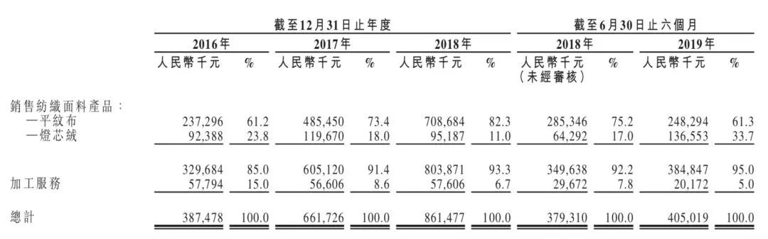 优衣库森马供应商a股上市,优衣库森马
