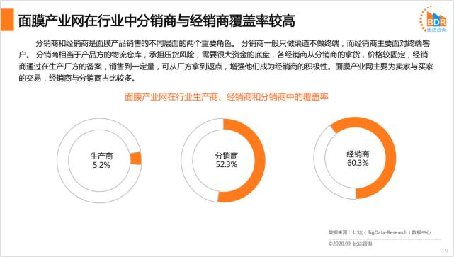 面膜行业竞争者分析,中国面膜市场规模