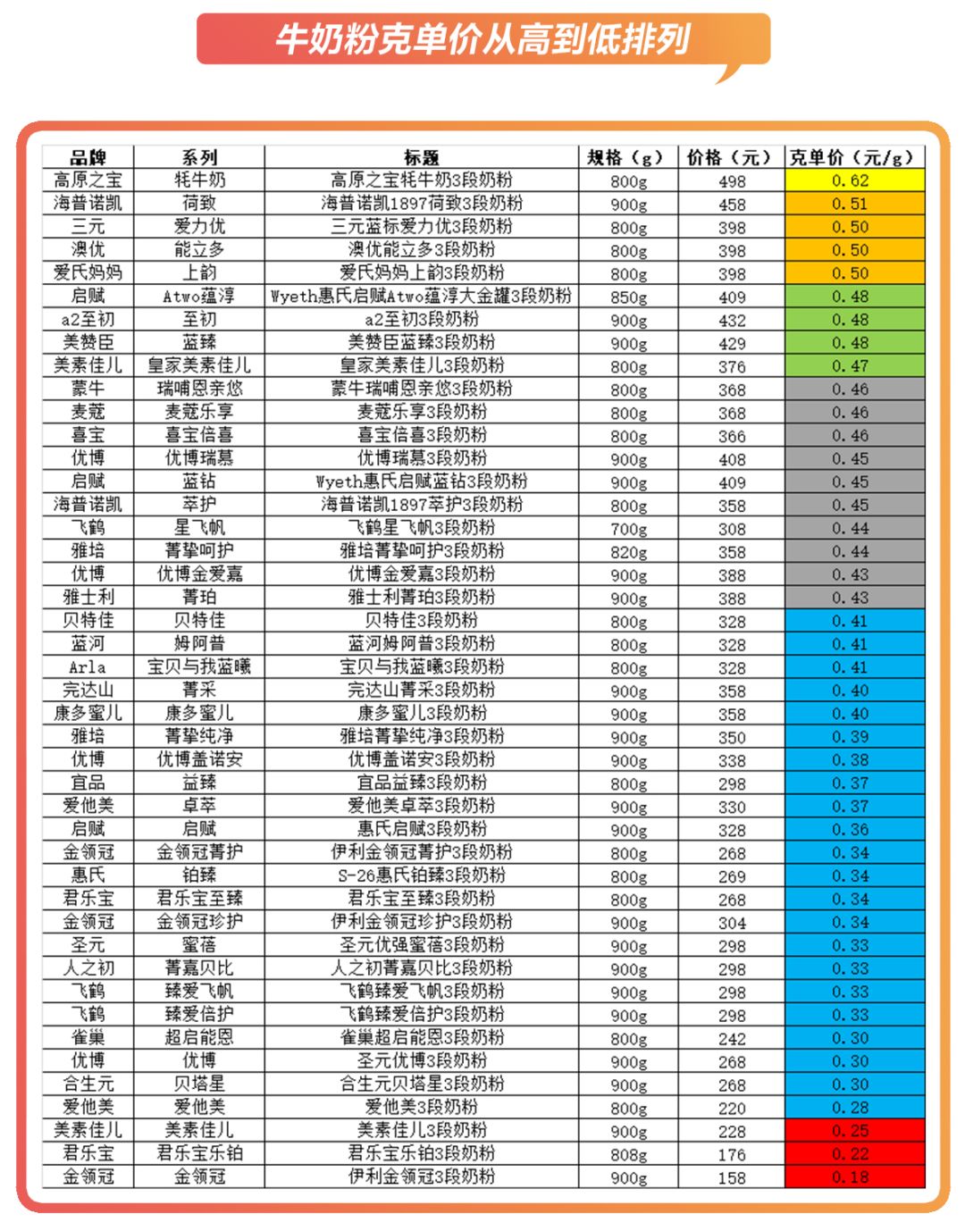 贵的奶粉和便宜的奶粉差距很大吗,奶粉到底是贵的好还是便宜的好