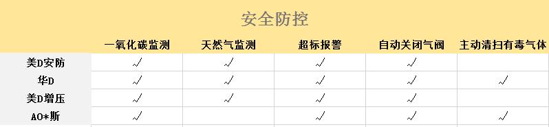 零冷水热水器真的即开即热吗,零冷水和即热式热水器哪个好用