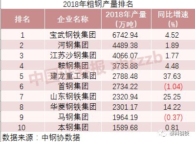 中国宝武重组马钢集团,中国宝武与马钢集团签约