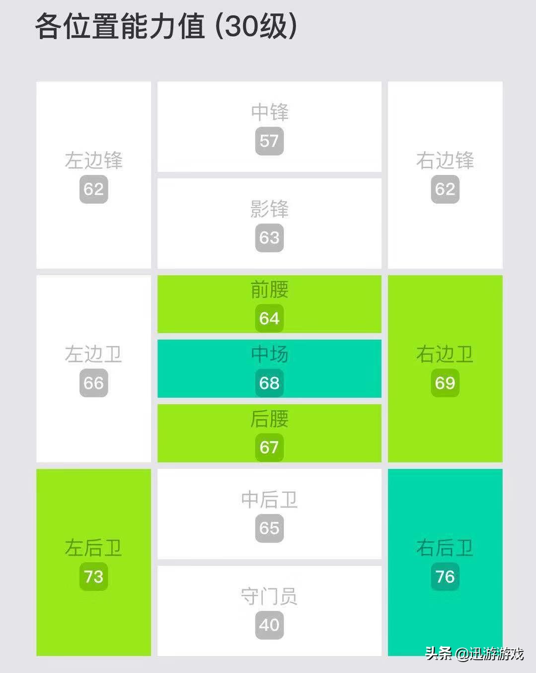 实况足球最新银卡妖人,实况足球银卡妖人推荐后卫