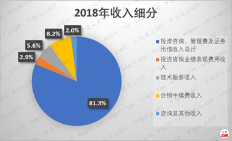 美国资管巨头贝莱德,全球最大资产管理公司贝莱德持仓