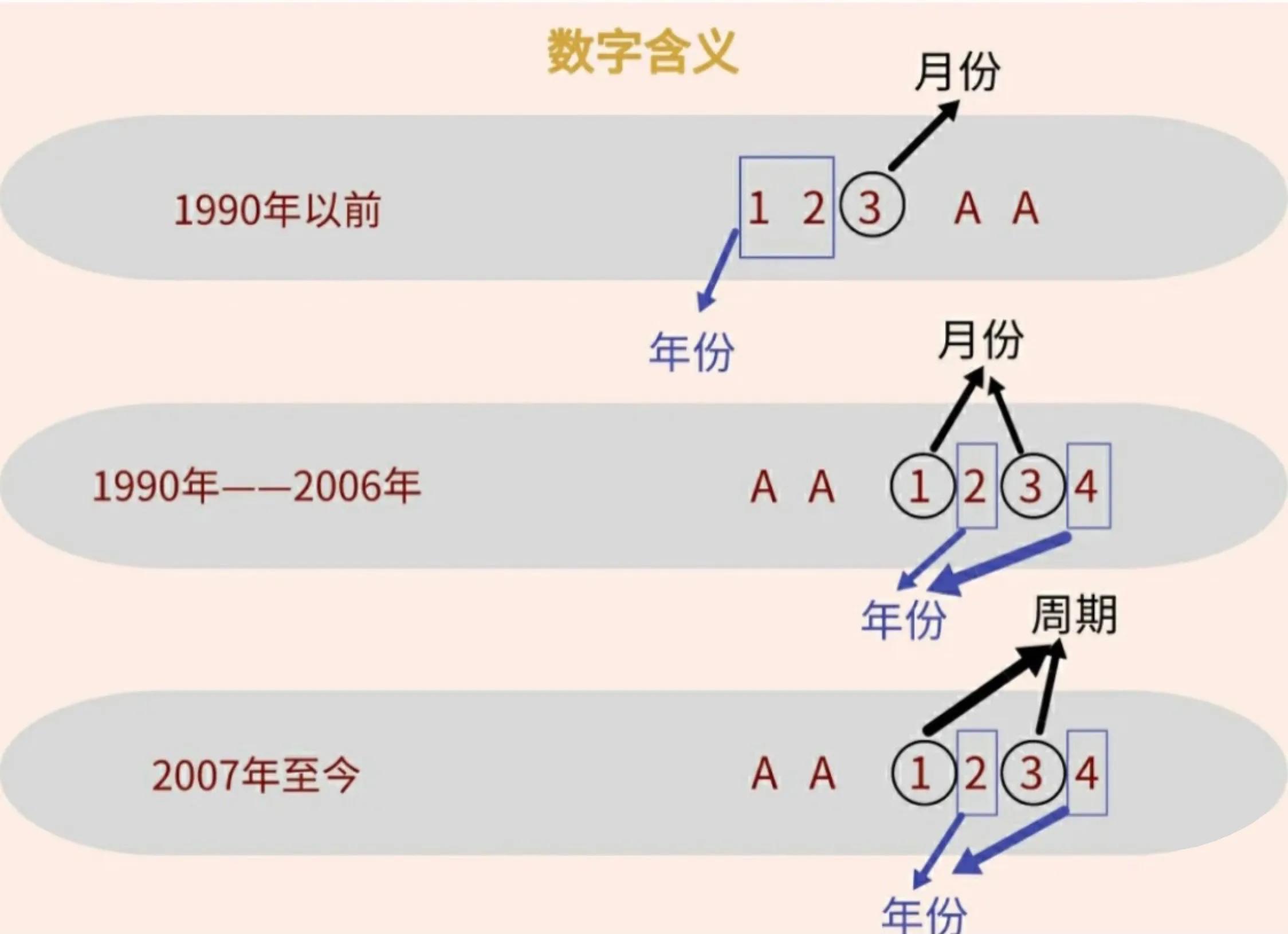 lv中古包能看出来吗,lv牛仔中古包编码fl1016