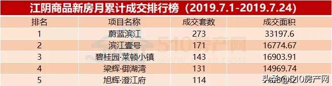 7.25新闻，新华路西段开始改造；江阴汽车站启用“人脸识别”进站