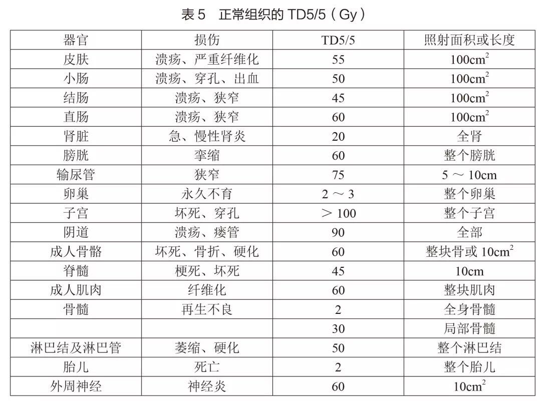 碘125粒子植入宫颈癌诊疗规范,宫颈癌的规范治疗