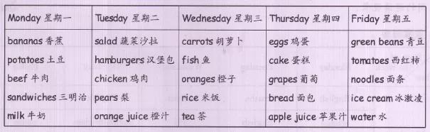 人教版英语五年级下册recycle1,五年级上册英语recycle1答案