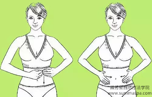 为什么女人胖在腰部？你知道真相吗？