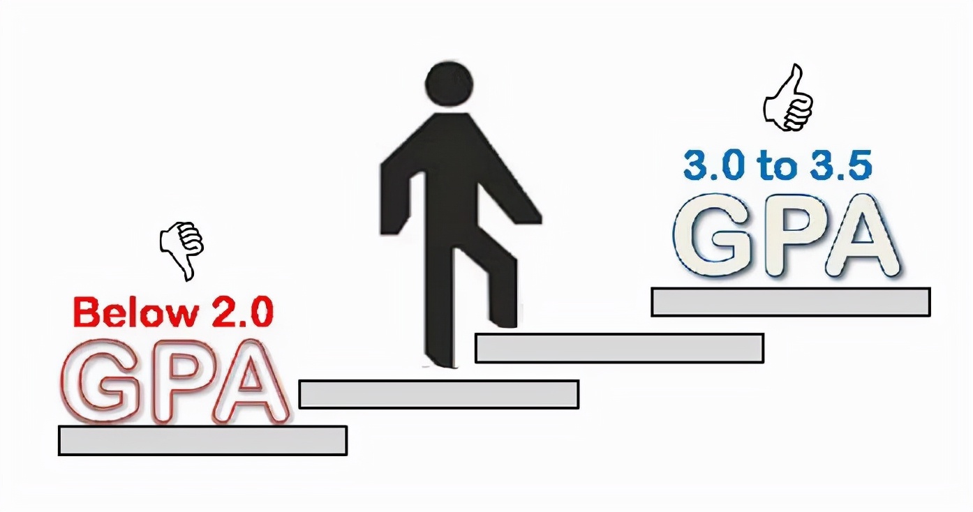 申请日本研究生需要绩点吗,日本硕士gpa要多少