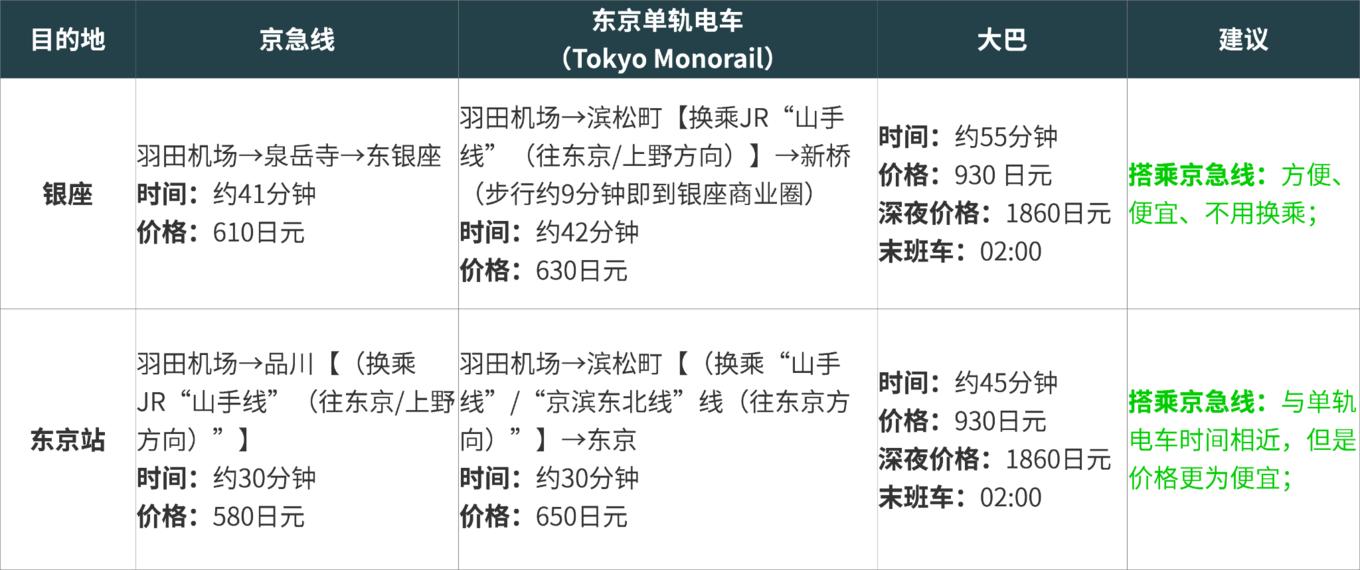 东京羽田和成田机场的区别,日本羽田机场交通攻略