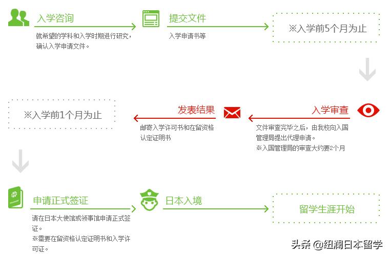 日本行知学园语言学校有几所,北京行知学园日本语学校招生条件