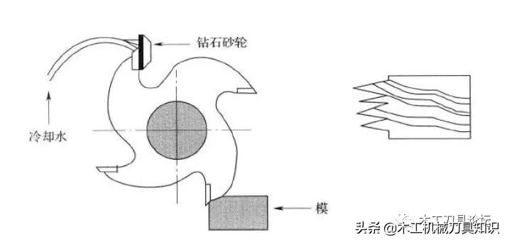 木工单片指接刀,木工加工到一半断刀怎么接着走完