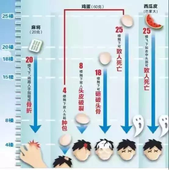 10岁男孩高空抛下灭火器砸中邻居,灭火器高空扔下致使邻居死亡