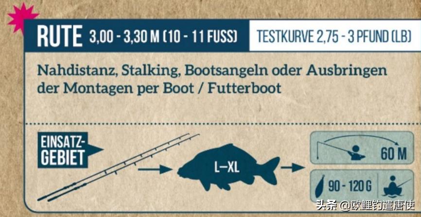 欧鲤钓鱼竿杆包,欧鲤钓竿的选择