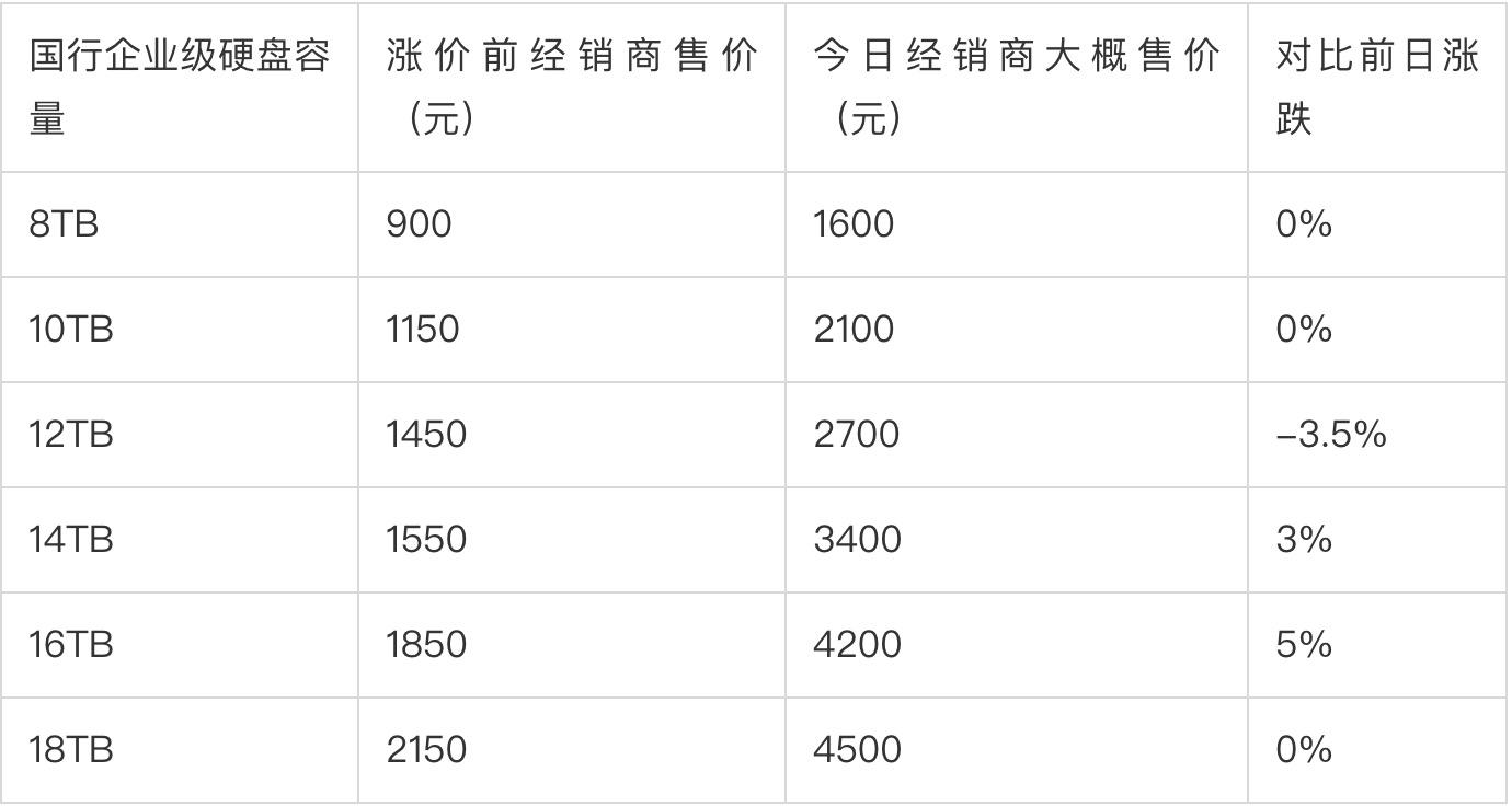 显卡没降价之前1050ti多少钱,显卡没涨价之前1060的价格