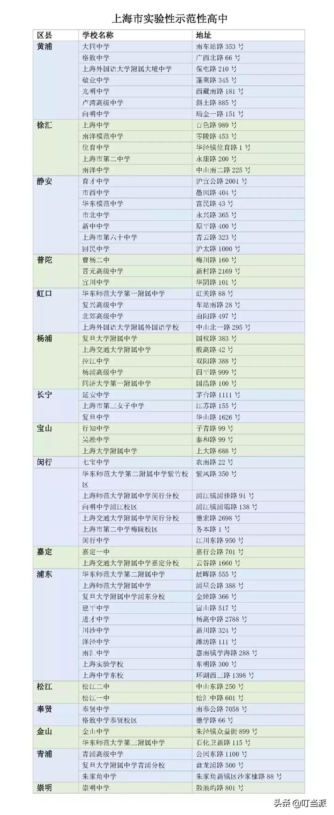取消特长生招生还有必要学素描吗,教育局2020年取消特长生是真的吗