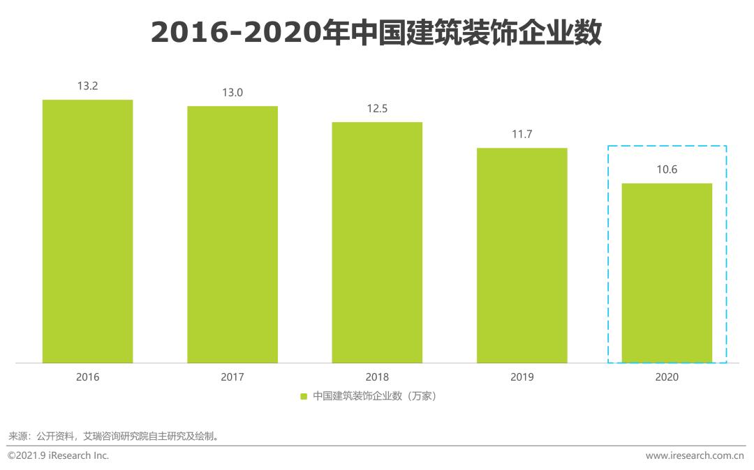 2021中国家装行业报告,中国家装行业消费研究报告