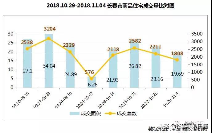 中铁博览城三月份销量,中铁博览城销量