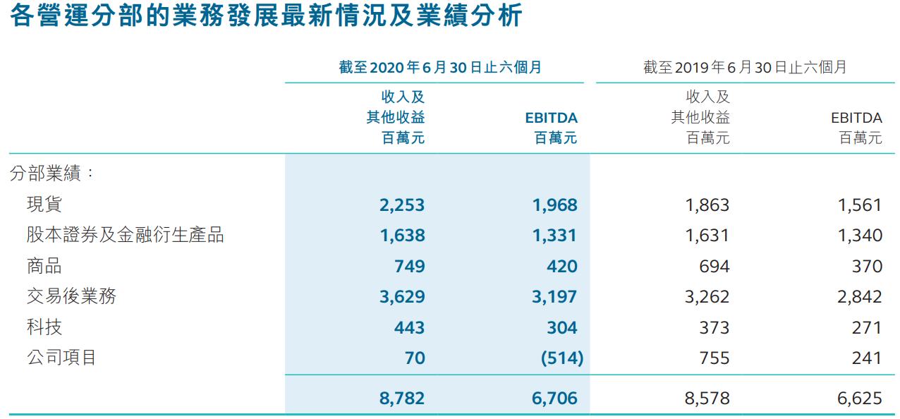 每天了解一家上市公司估值,上市公司是如何从股市中赚钱的