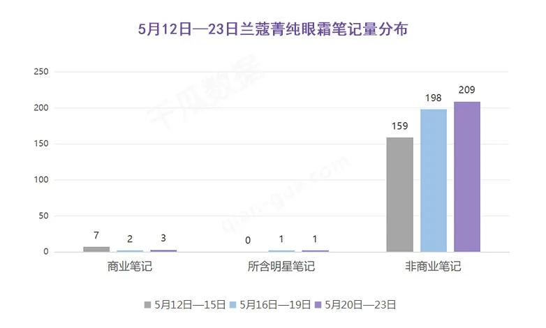 小红书营销投放,小红书推广商品如何引流