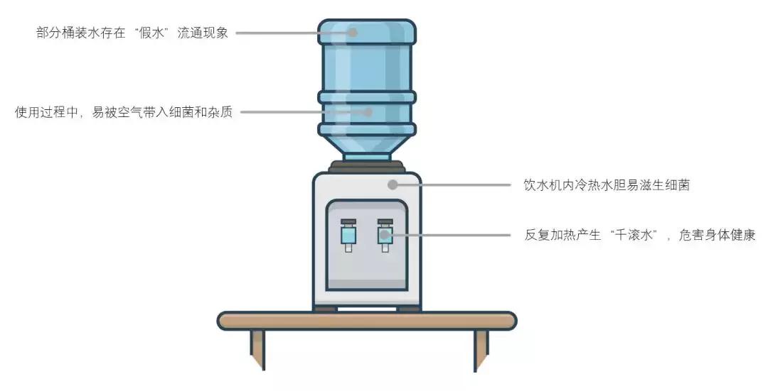 小饮水机应该用什么型号的水桶,一次性真空水桶饮水机